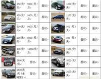 找盐城市大山汽车租赁的盐城汽车服务价格、图片、详情,上一比多_一比多产品库
